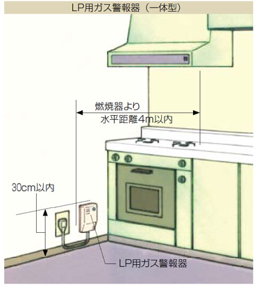 プロパンガスの警報器について | 四国溶材商事