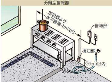 分離型警報器