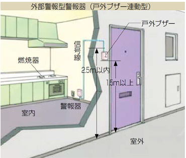 外部警報型警報器（戸外ブザー連動型）