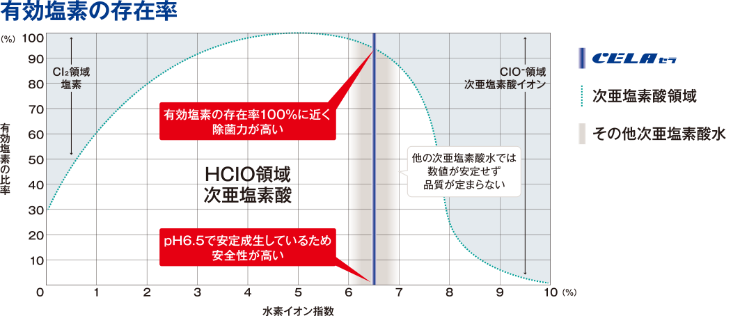 セラ事業画像