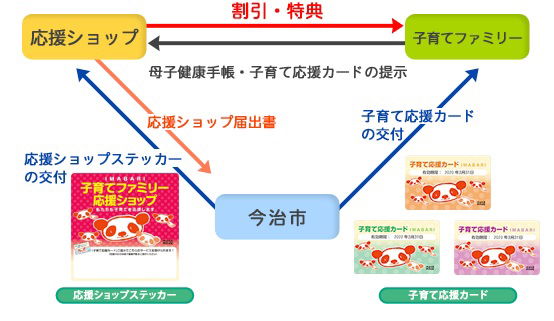 今治子育て支援