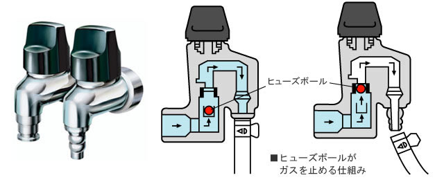 ヒューズボールがガスを止める仕組み