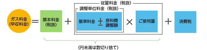 ガスのご契約について