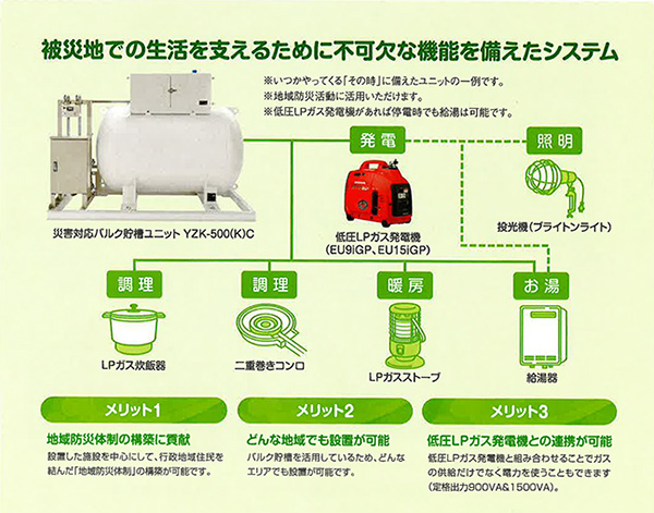 災害対策関連事業