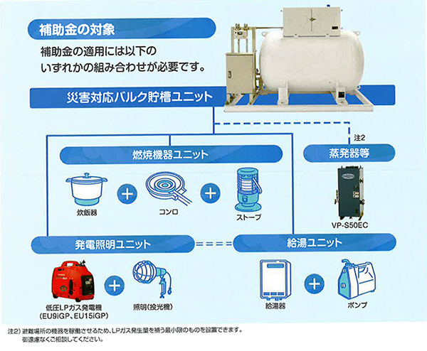 災害対策関連事業