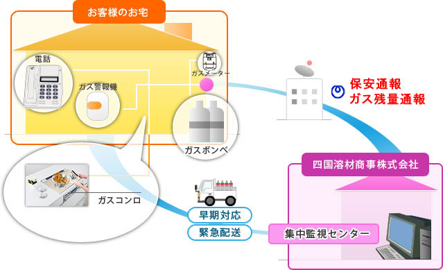 システムフロー