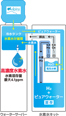 ウォーター事業画像